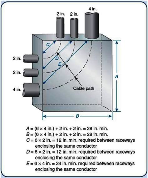 how to size a electrical pull box|pull box standard sizes.